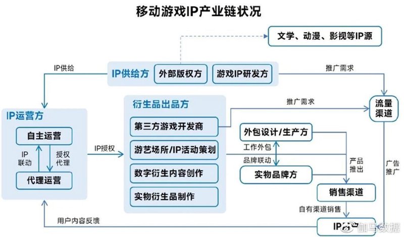 游戏定制开发:打造个性化数字世界